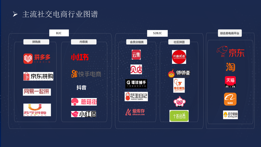 搭建电商平台需要什么-图3 搭建电商平台需要什么-图3