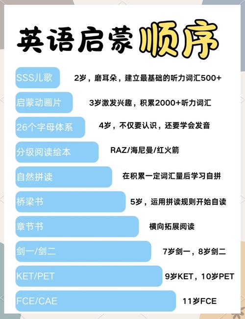 二年级下如何启蒙英语-图2 二年级下如何启蒙英语-图2