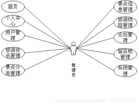 如何在万网服务器配置jdk环境-图3