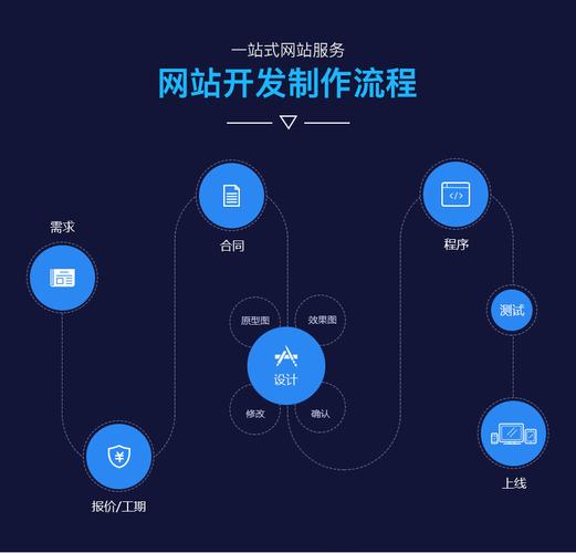 前端搭建网站的步骤-图3 前端搭建网站的步骤-图3
