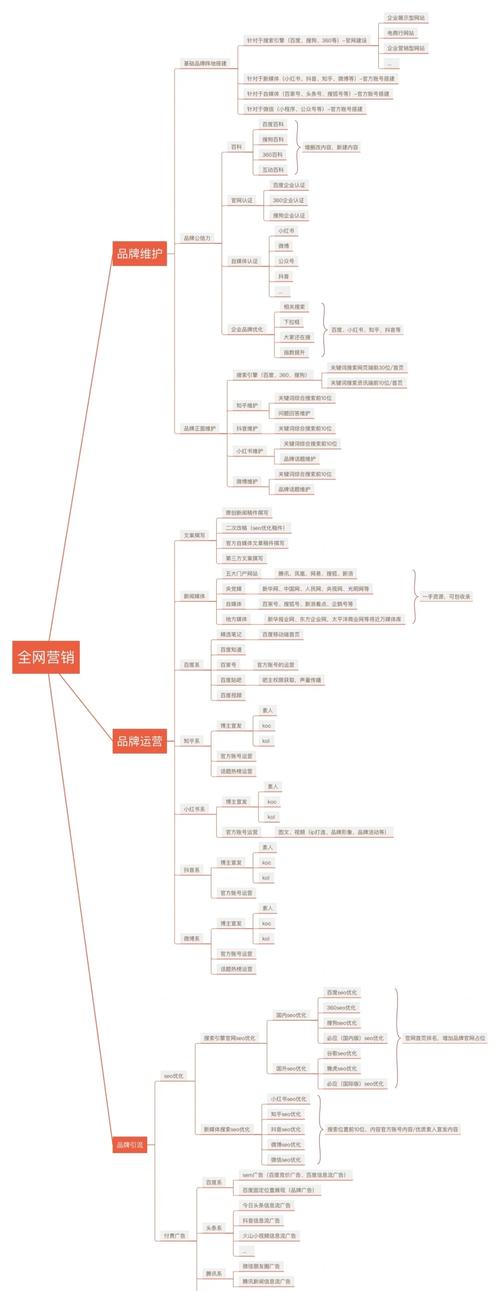 营销型网站搭建知识点-图1 营销型网站搭建知识点-图1