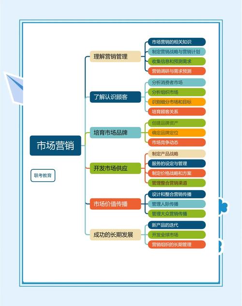 营销型网站搭建知识点-图3 营销型网站搭建知识点-图3