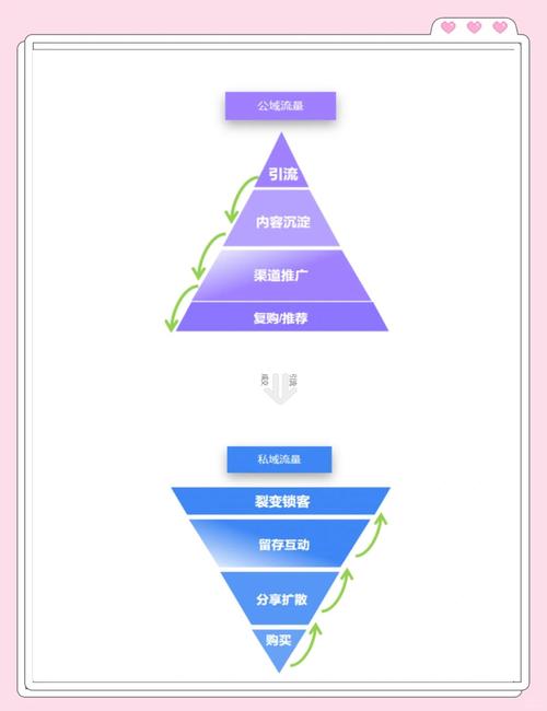 网站搭建好了没有流量-图2 网站搭建好了没有流量-图2