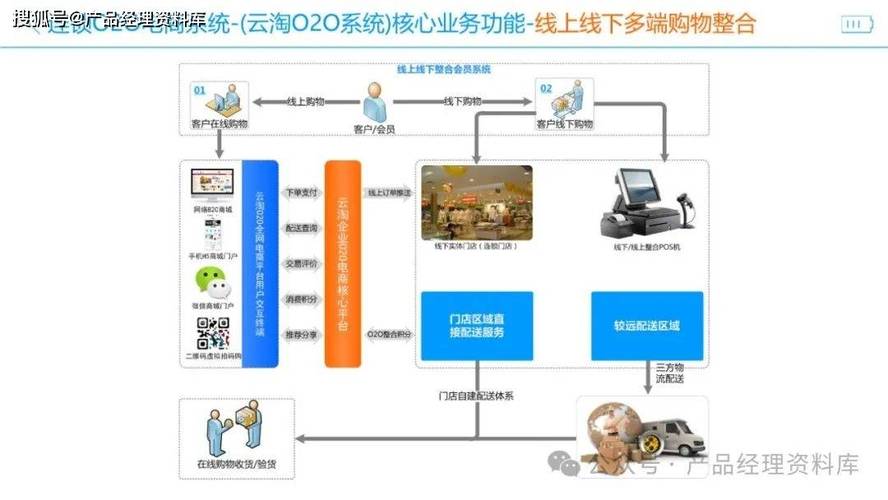 o2o系统平台搭建-图1