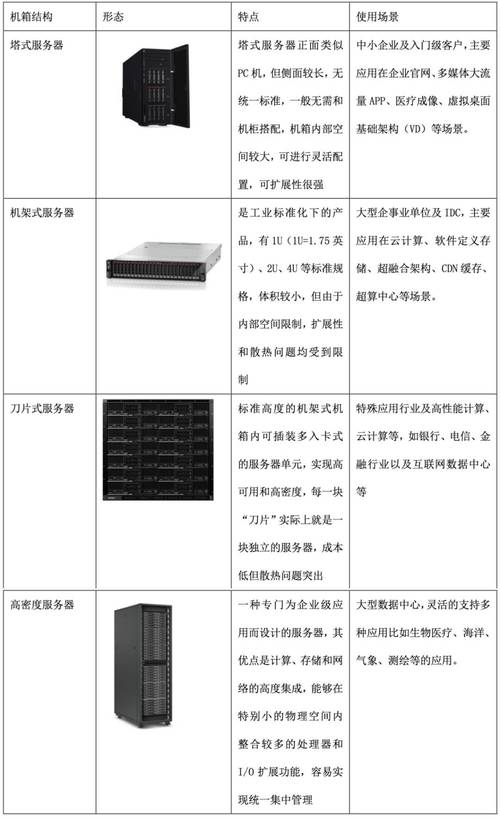搭建证书服务器的优点-图2