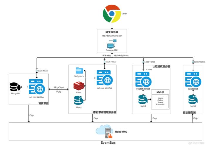 asp.net搭建网站-图2