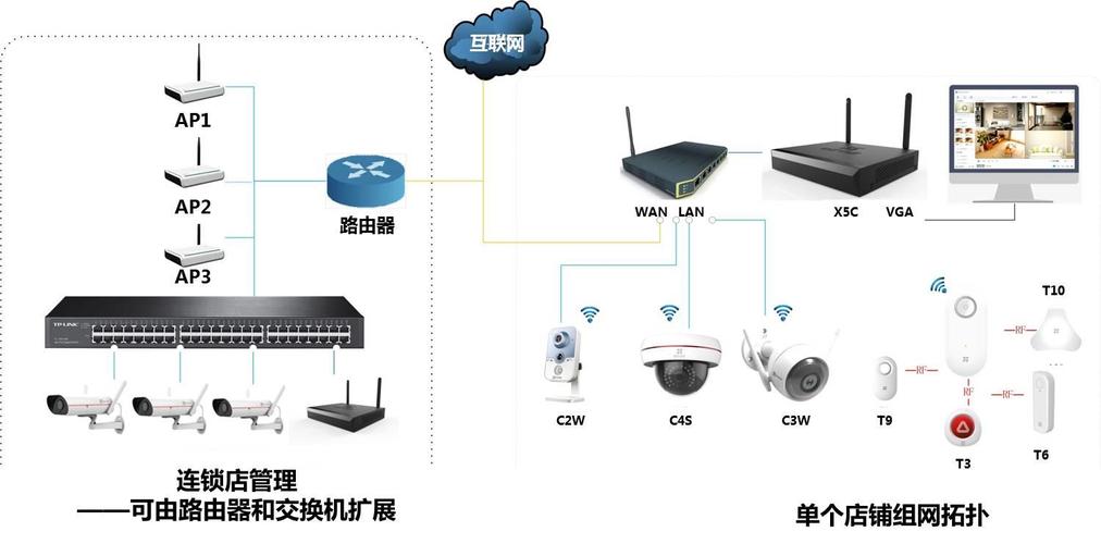 萤石云服务器搭建教程-图2