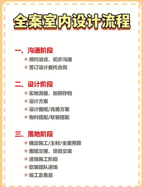 设计师如何做一份提案-图1 设计师如何做一份提案-图1