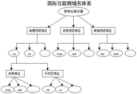 域名空间有了怎么搭建-图3 域名空间有了怎么搭建-图3