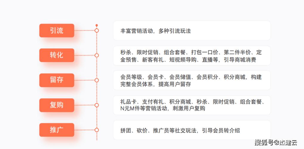 微信平台搭建需要什么-图1