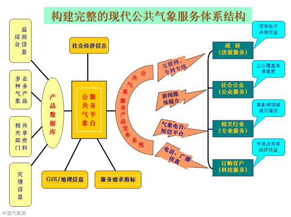 搭建网站全过程-图3