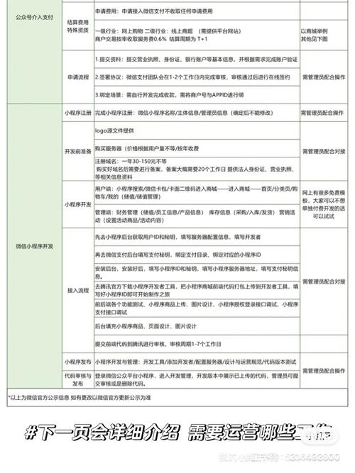 微信公众号搭建与维护-图2 微信公众号搭建与维护-图2