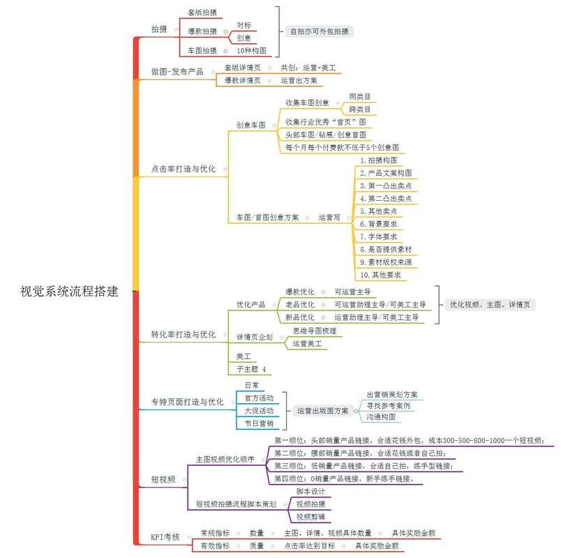 虚拟主机搭建网店流程-图3 虚拟主机搭建网店流程-图3