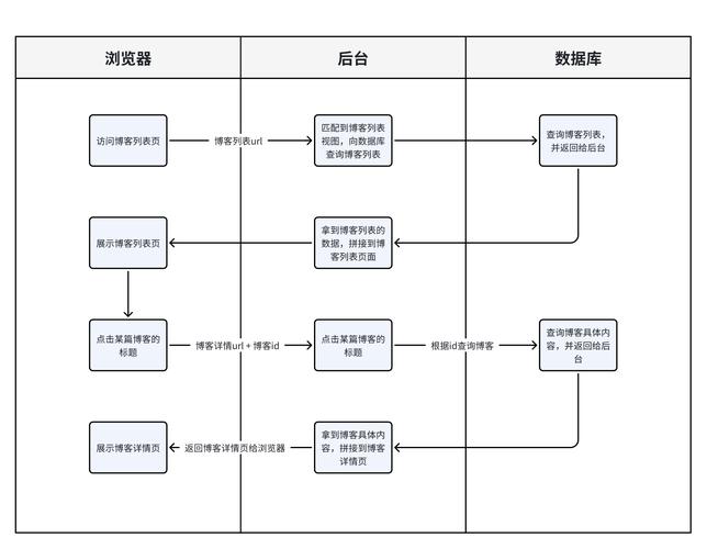 一网站搭建流程-图2