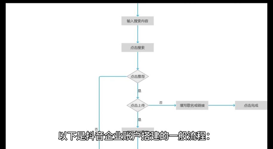 搭建站点是什么意思-图2 搭建站点是什么意思-图2