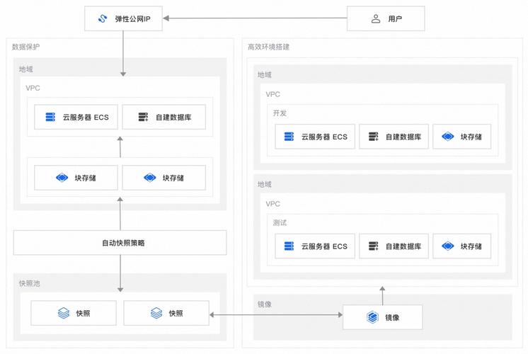 ecshop环境搭建 为什么显示空白-图1