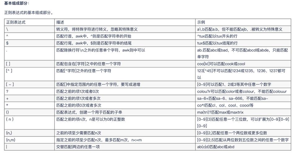 如何用正则表达式去掉a标签-图1 如何用正则表达式去掉a标签-图1