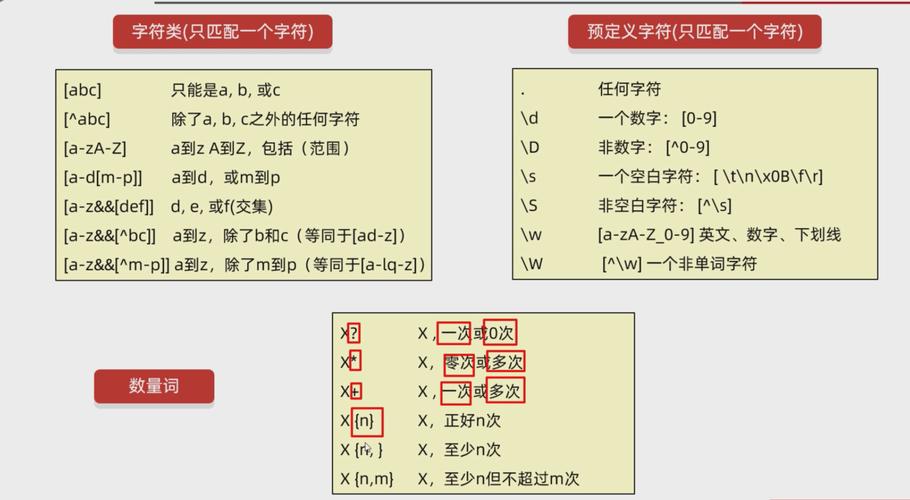 如何用正则表达式去掉a标签-图2