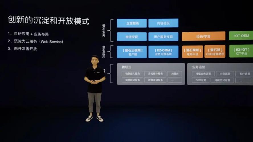萤石云服务器搭建教程-图2 萤石云服务器搭建教程-图2