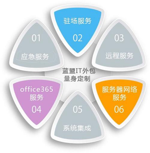 北京网站搭建外包公司-图2