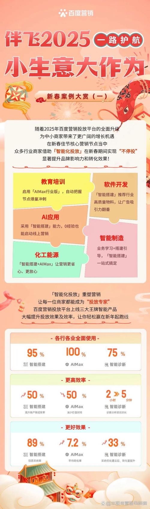 百度网盟推广效果如何-图3 百度网盟推广效果如何-图3