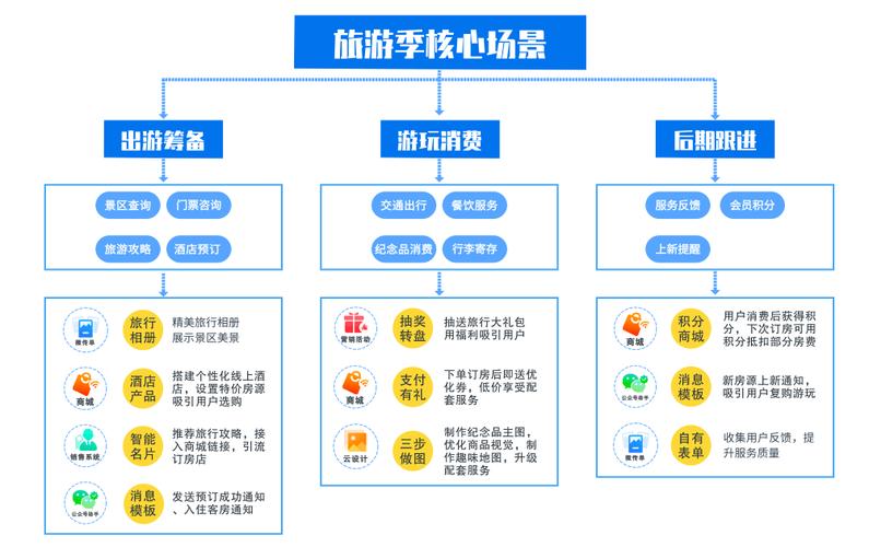 旅游网的平台怎么搭建-图1 旅游网的平台怎么搭建-图1