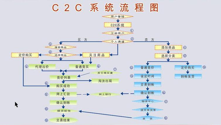 虚拟主机搭建网店流程-图2 虚拟主机搭建网店流程-图2