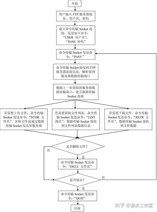 虚拟主机搭建网店流程-图1 虚拟主机搭建网店流程-图1
