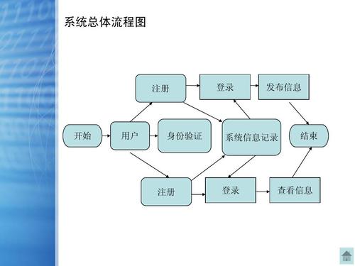 一网站搭建流程-图1