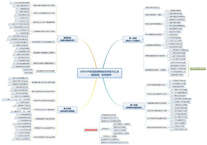seo技术 如何优化网站内部结构-图2 seo技术 如何优化网站内部结构-图2