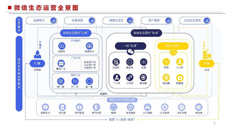 网络营销移动端平台搭建-图1 网络营销移动端平台搭建-图1