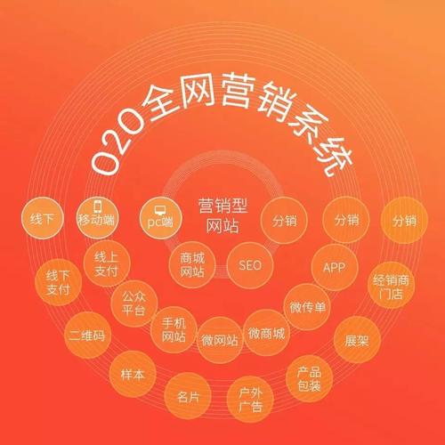 网络营销移动端平台搭建-图2 网络营销移动端平台搭建-图2