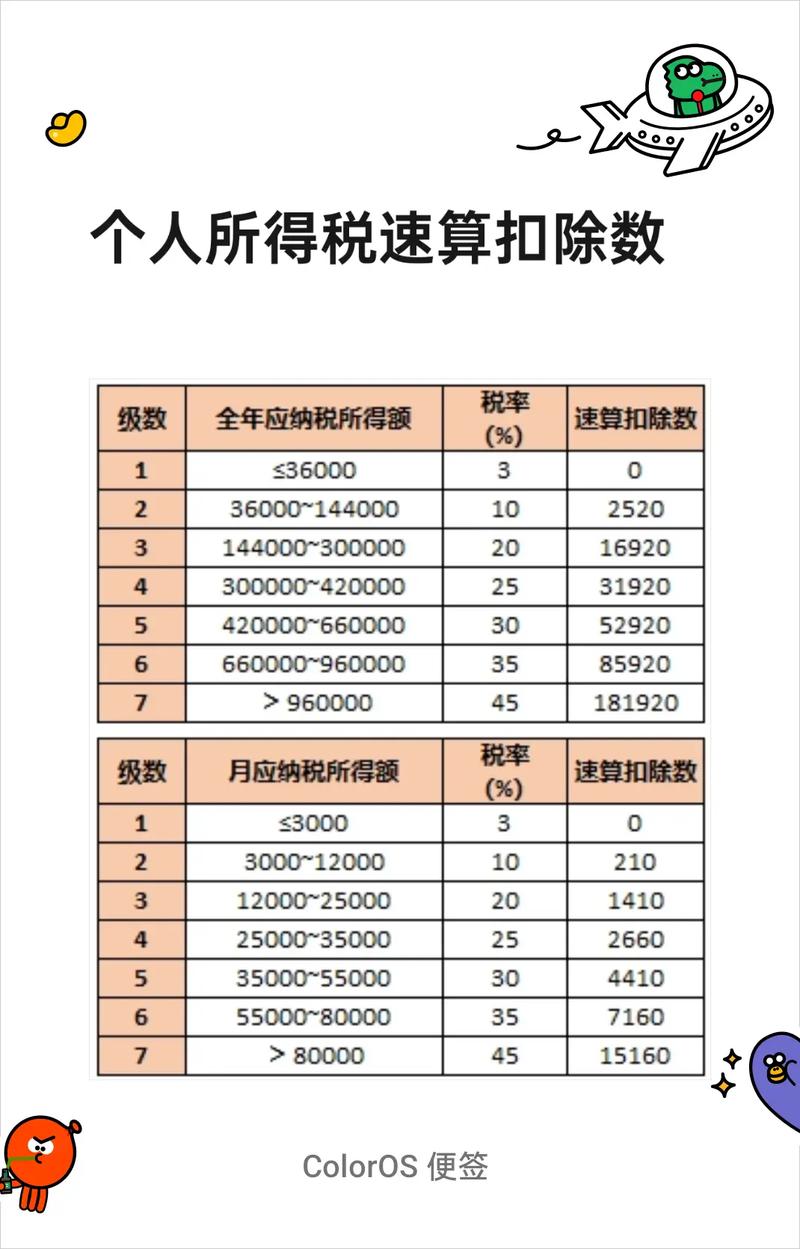 双定户的所得税如何计算-图3 双定户的所得税如何计算-图3