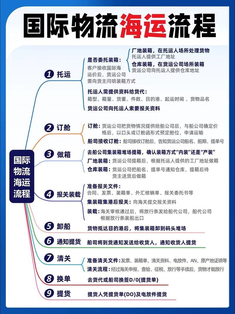 如何做一个专业的外贸-图3 如何做一个专业的外贸-图3