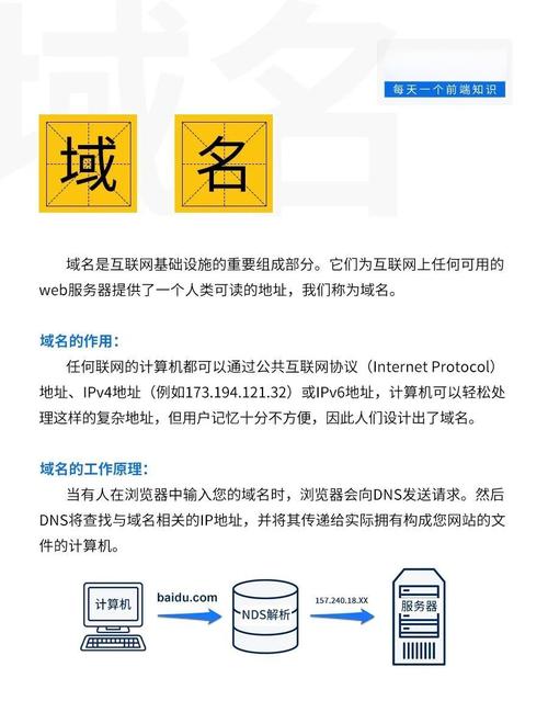 如何域名指向另一个域名-图3 如何域名指向另一个域名-图3