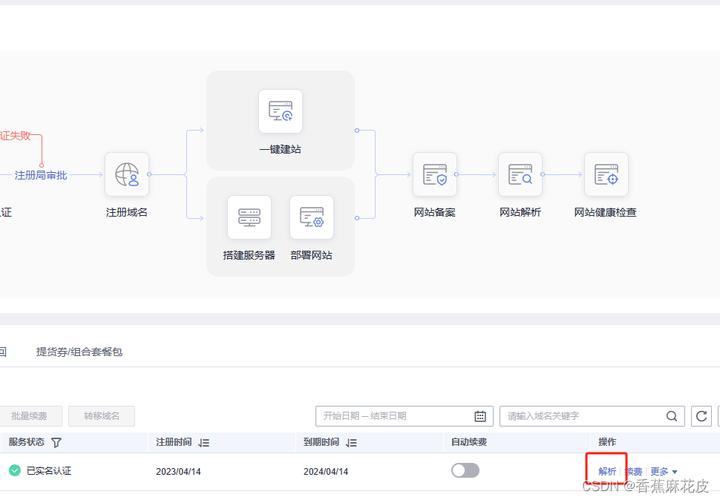 如何域名指向另一个域名-图1 如何域名指向另一个域名-图1