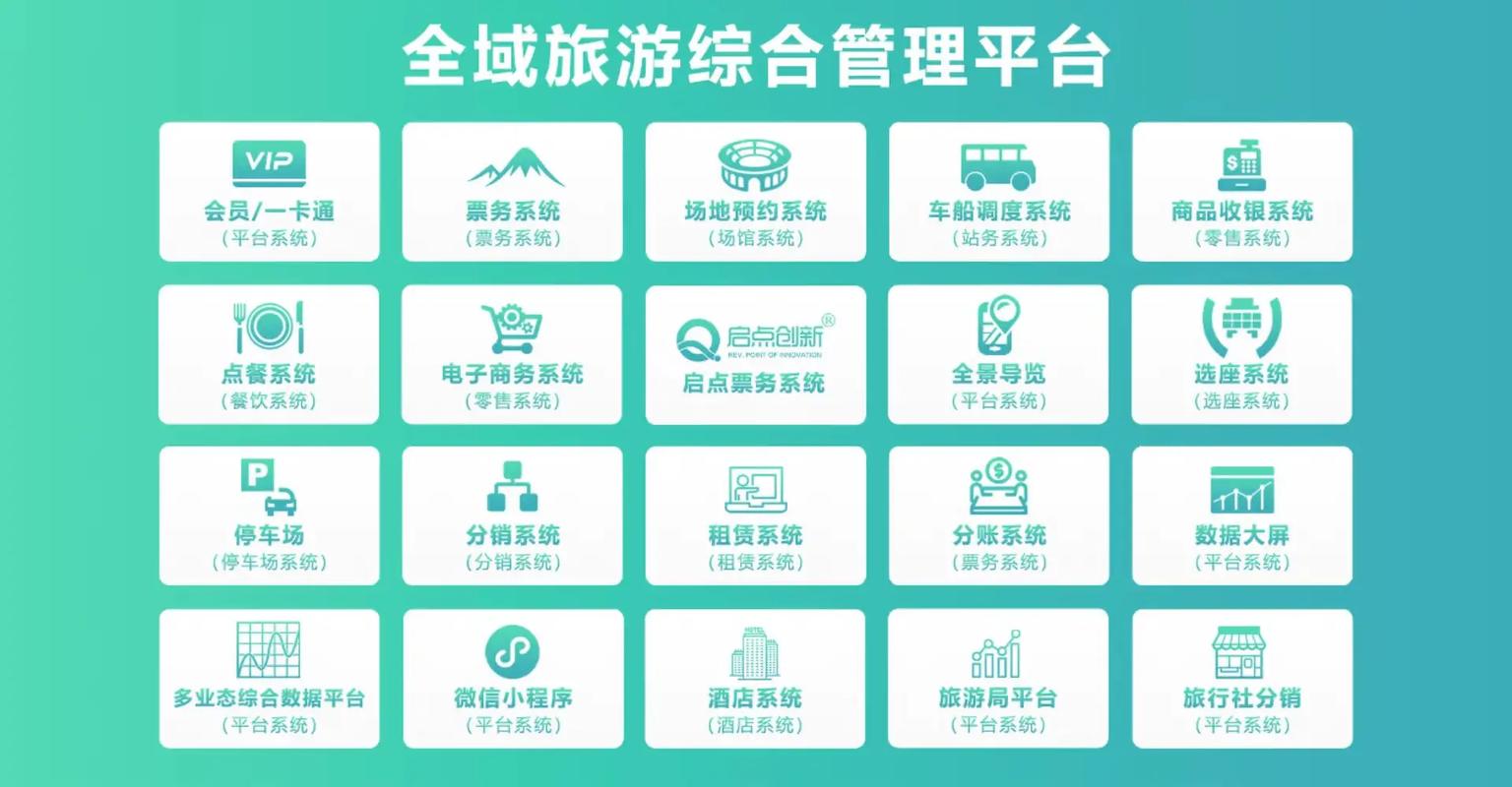 旅游网的平台怎么搭建-图1 旅游网的平台怎么搭建-图1