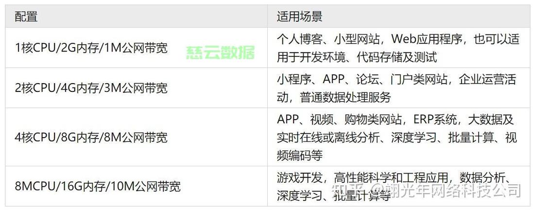 如何从域名搭建网站-图3 如何从域名搭建网站-图3