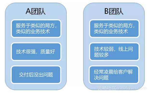 网站搭建需要团队干什么-图2 网站搭建需要团队干什么-图2