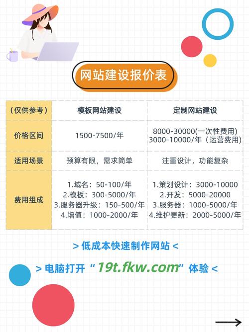 网站搭建一年多少-图1 网站搭建一年多少-图1