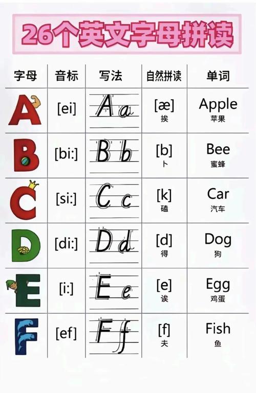 外国人如何学26字母-图2 外国人如何学26字母-图2