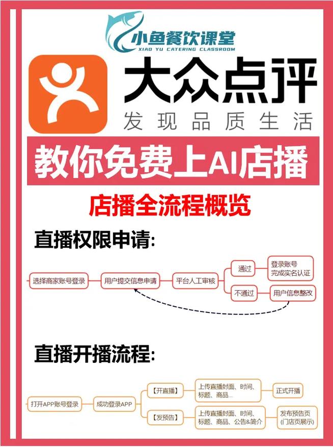用PS如何制作大众点评的logo-图1 用PS如何制作大众点评的logo-图1