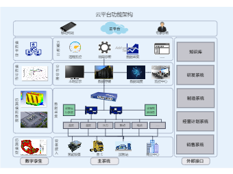 搭建网上平台框架设计-图3 搭建网上平台框架设计-图3