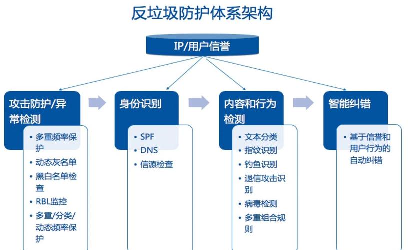 利用email营销时如何避免垃圾邮件-图3
