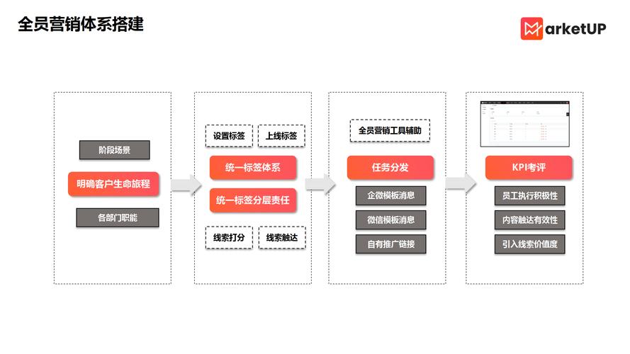 b2b平台搭建方案-图3 b2b平台搭建方案-图3