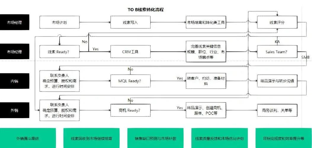 b2b平台搭建方案-图1 b2b平台搭建方案-图1