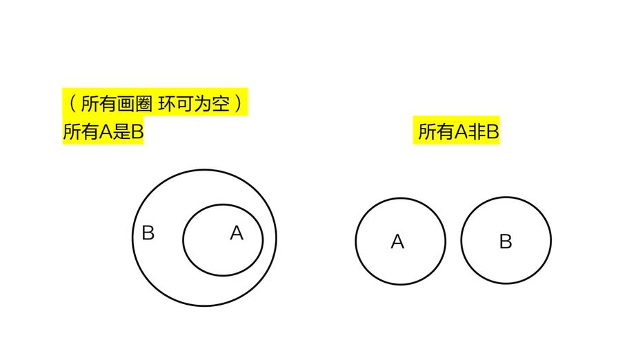 如何让小孩子理解韦恩图-图1 如何让小孩子理解韦恩图-图1