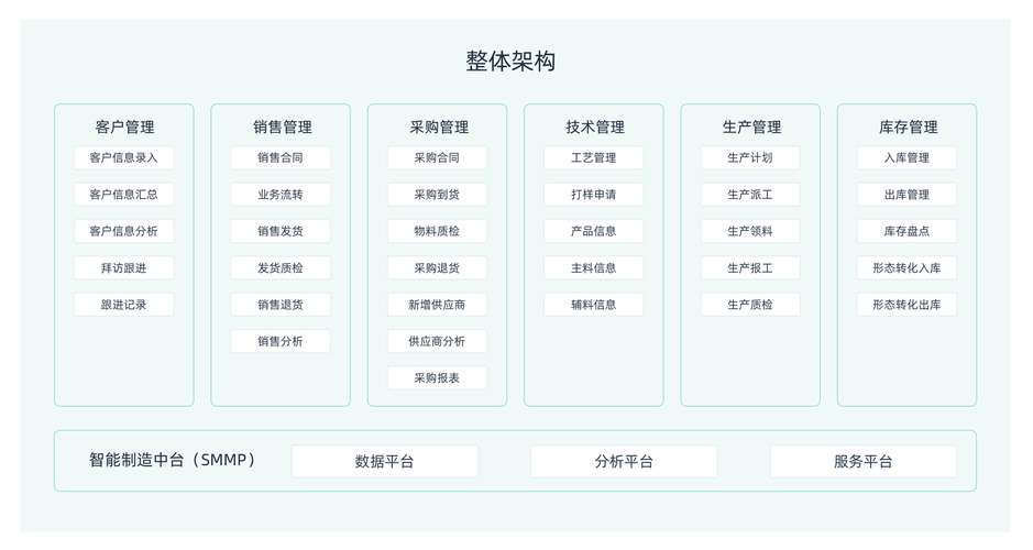 简道云搭建电商erp-图1 简道云搭建电商erp-图1