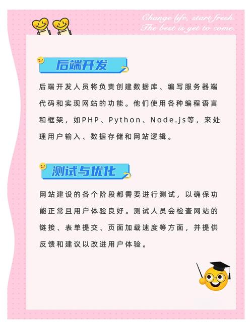 如何做一个更新网站-图2