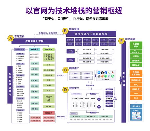 如何做一个更新网站-图3
